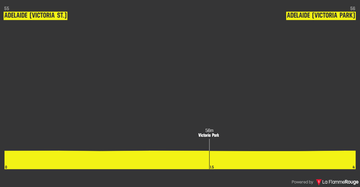 Altimetria Stage 1