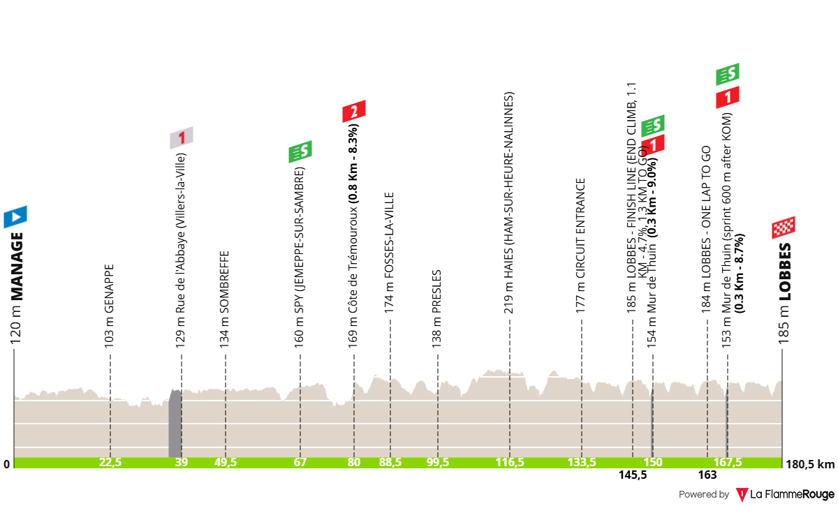 Altimetria Stage 1