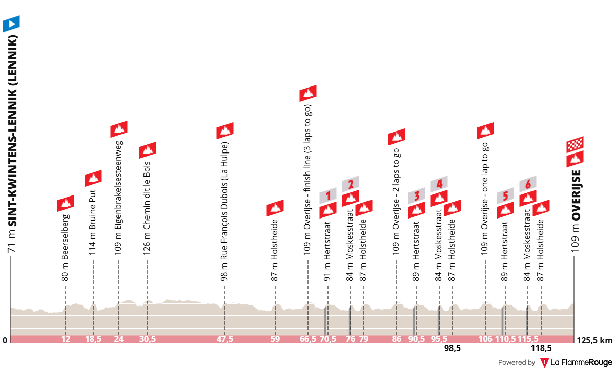 Altimetria Stage 1