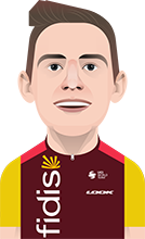 Cofidis