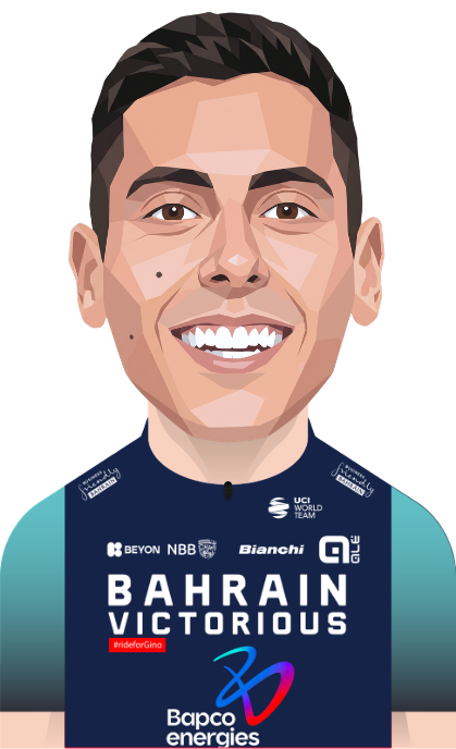 Bahrain - Victorious